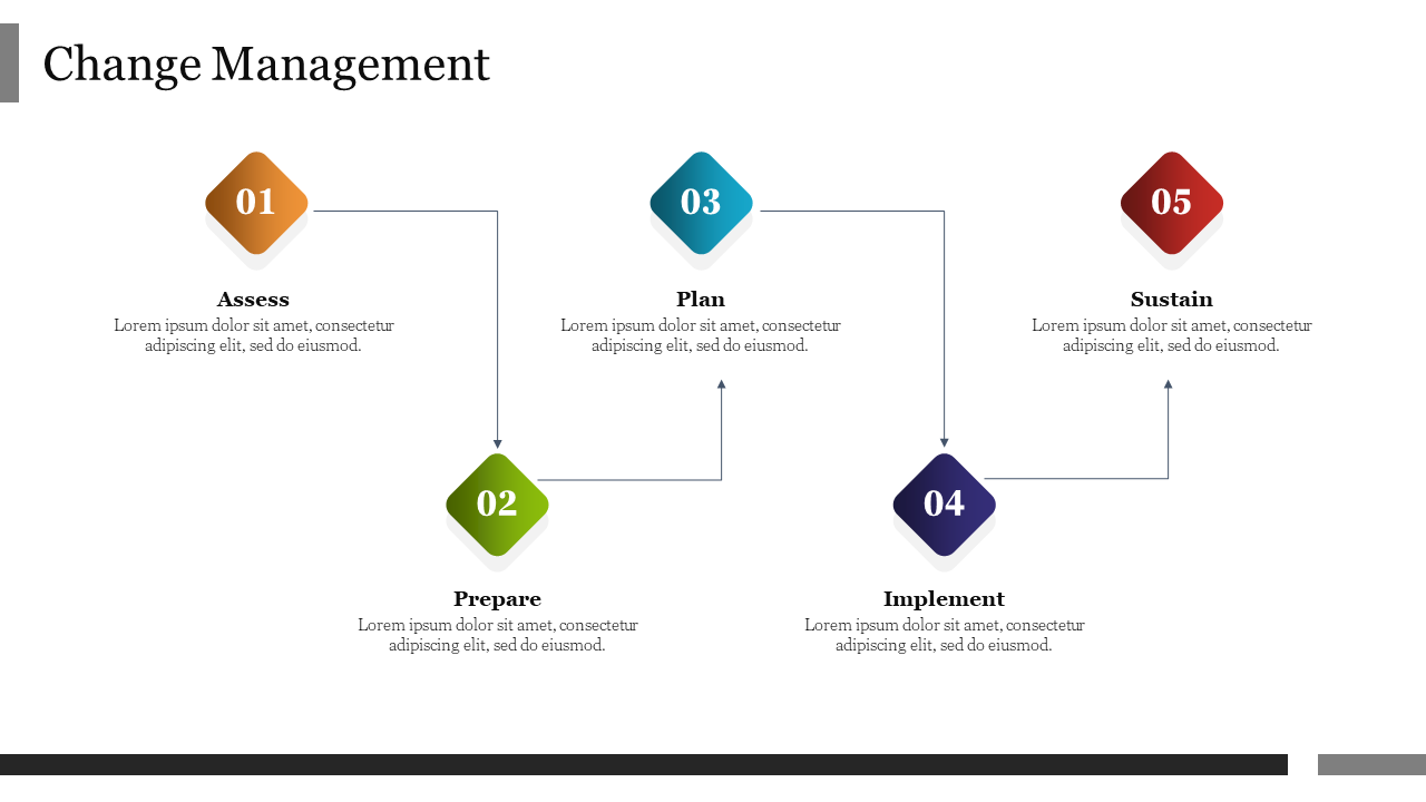 Best Change Management PowerPoint Presentation Slide